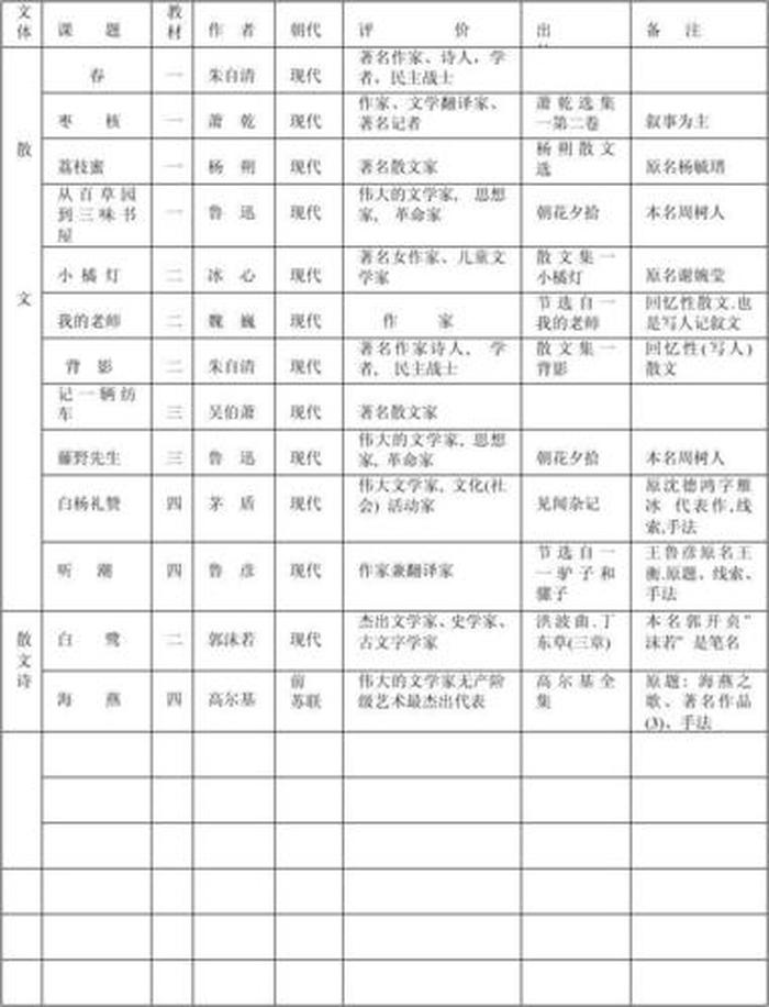 文言文文学常识100条 - 中国古代文学常识归纳
