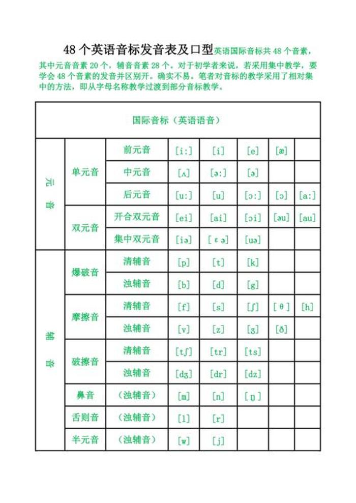 知识发音怎么发音；历史的发音