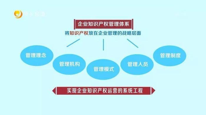 知识产权管理是干什么的 - 产权管理主要做什么