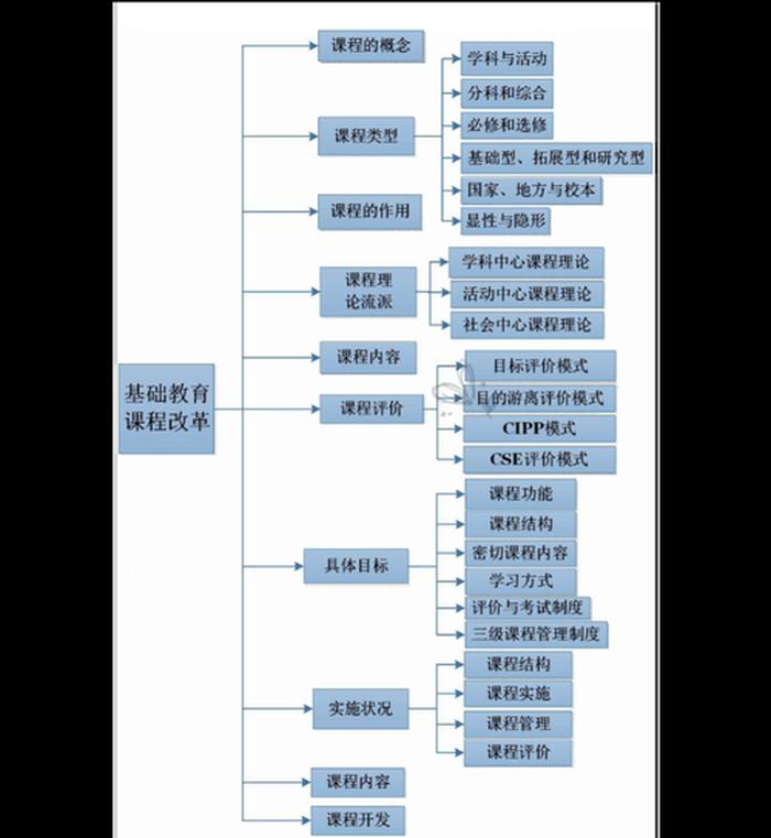 知识的特点和技能的种类、知识能力特点