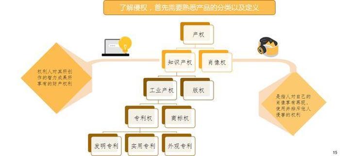 知识产权顾问一般碰到的问题 知识产权常见问题