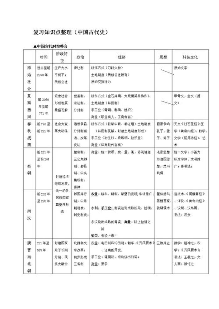 古代常识知识大全小学、孩子必知的中国知识