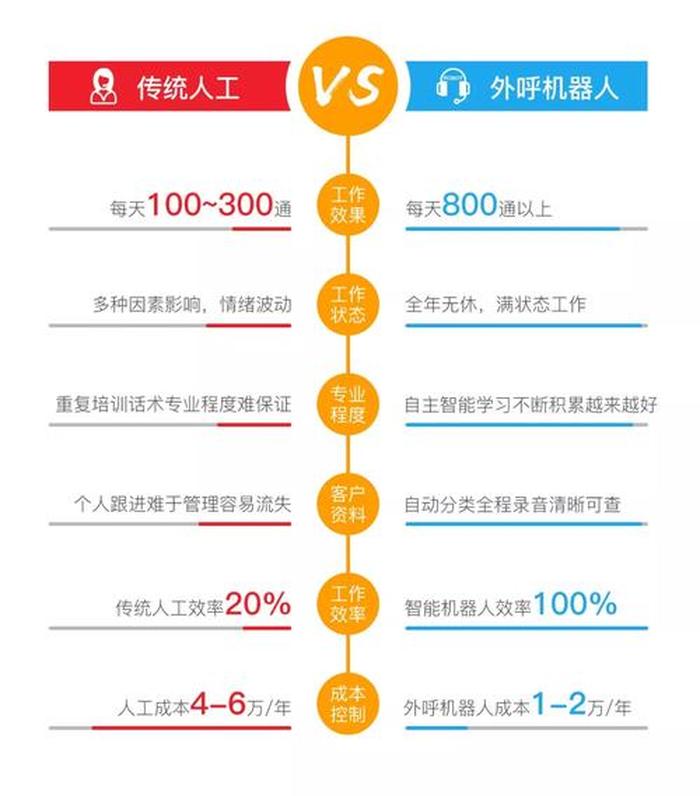 知识产权销售离职率 做知识产权的销售好做吗