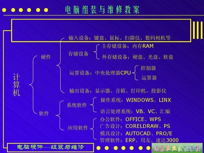 学计算机零基础入门知识、计算机入门应该先学什么