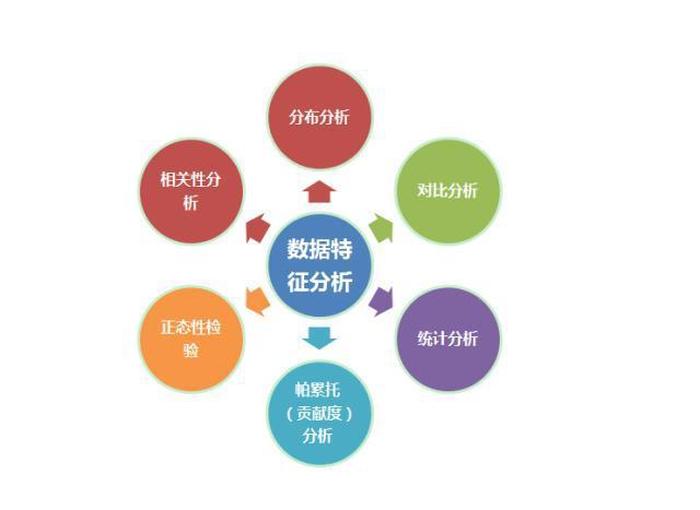 知识的特点具有；特点有哪些