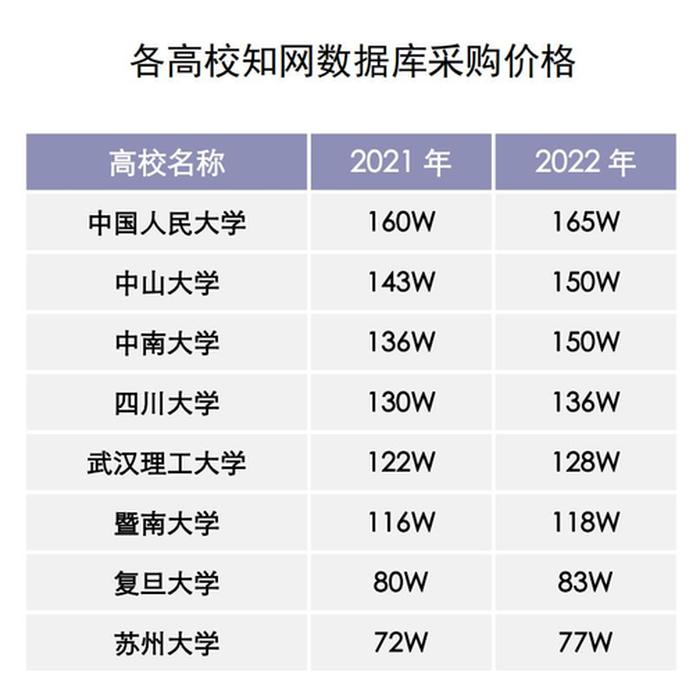 中国知识网数据库，中国数据库有哪些
