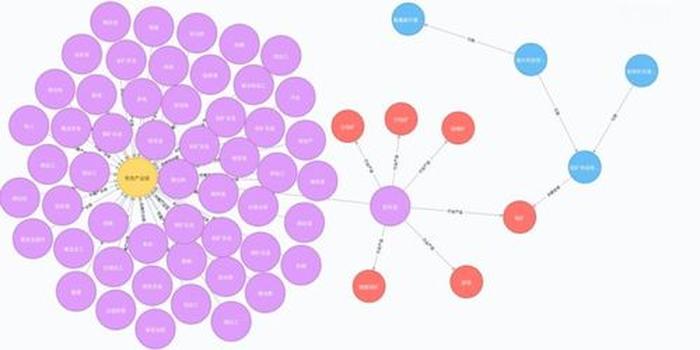 知识图谱的作用；科学家知识图谱