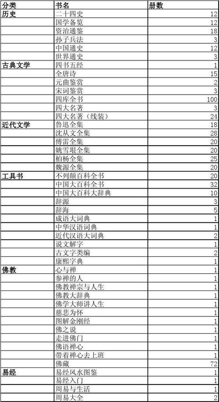 知识分类的书籍；文学类书籍分类