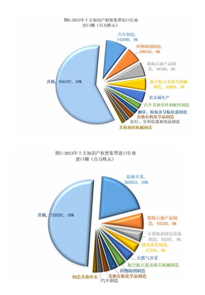何为知识密集型企业 - 什么是知识密集型产业