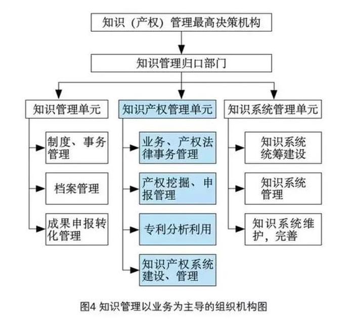 知识产权销售是干什么的 - 知识产权师报考条件