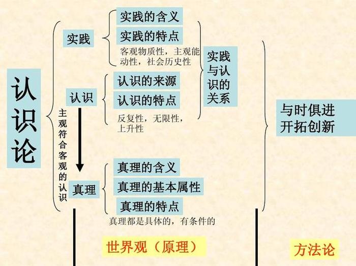 如何理解知识的内涵？；知识是主观还是客观