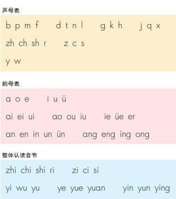 知识二字的拼音 - 知识的拼音读法
