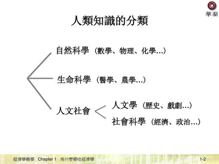 知识分类十大方式 常用的分类方法
