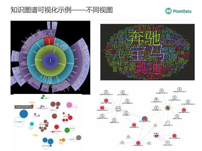 知识图谱构建实例；知识图谱可视化工具