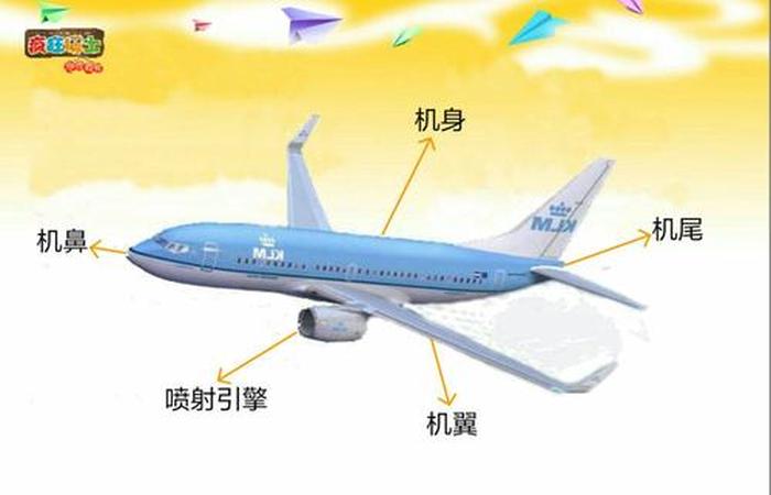 飞机知识科普；飞机的构造儿童科普