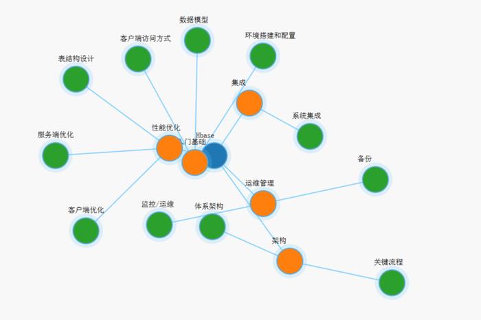知识图谱网站入口；知识图谱的构建