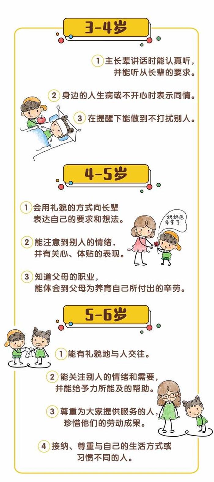 3岁到6岁幼儿教育知识文字 0到6岁宝宝如何正确引导教育