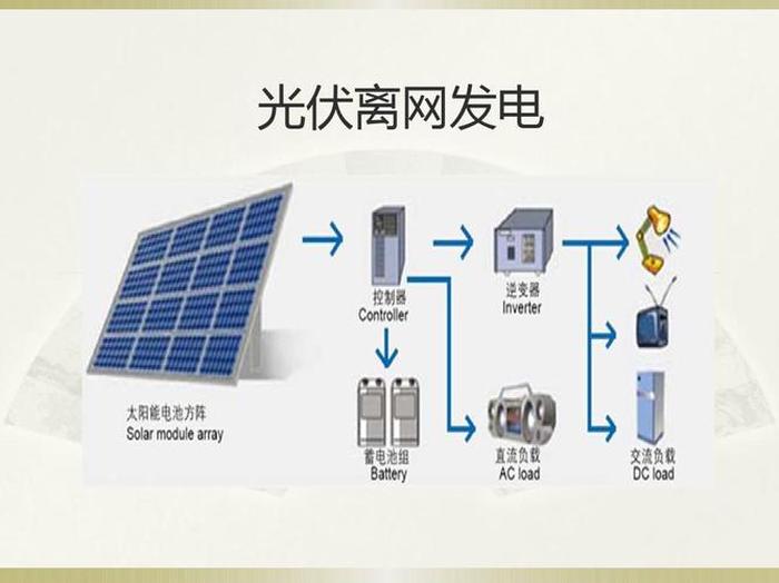 光伏发电的深层知识解读、光伏发电箱变