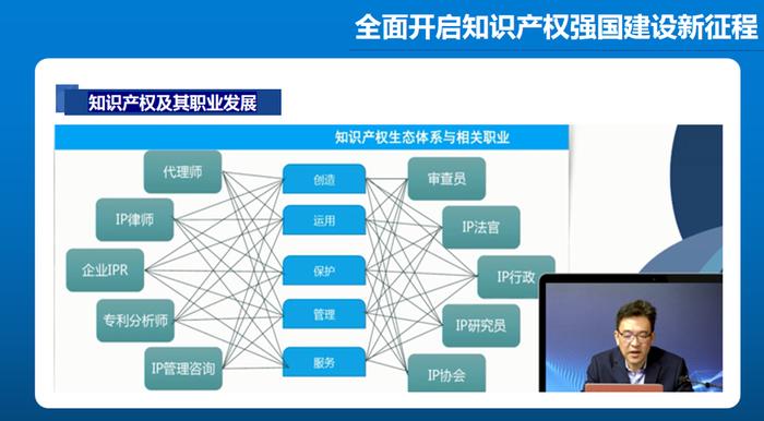 知识产权相关专业知识 如何保护知识产权