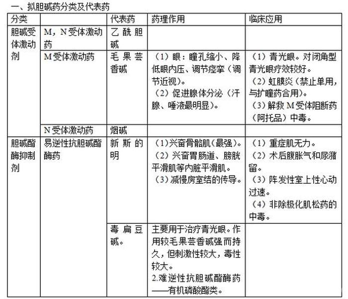 医学常识大全药品用法 药品的基本知识大全