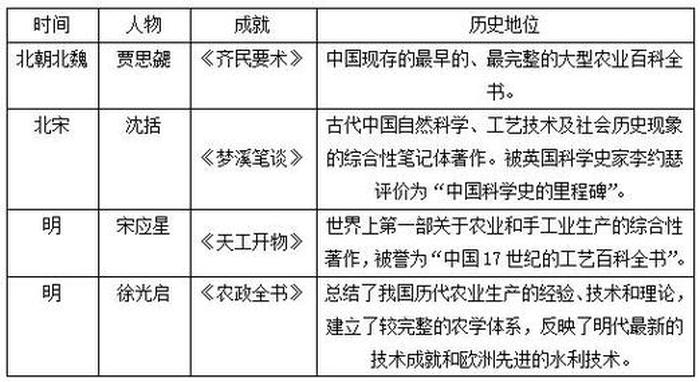 历史文化与自然科学常识 自然科学小学基本知识
