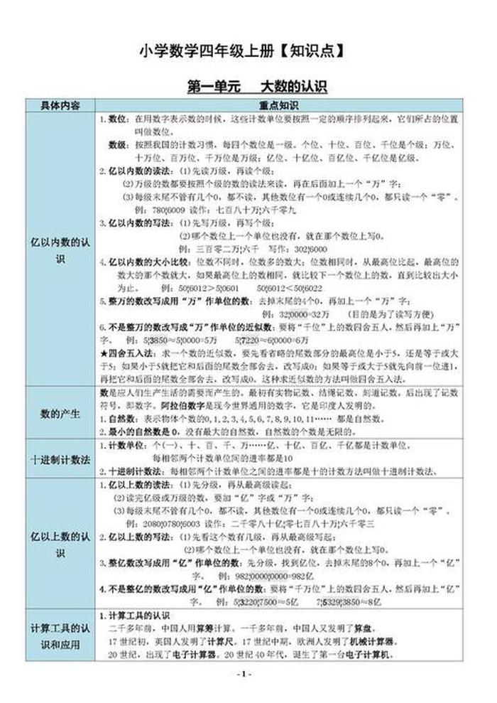 常用知识点，知识点梳理图