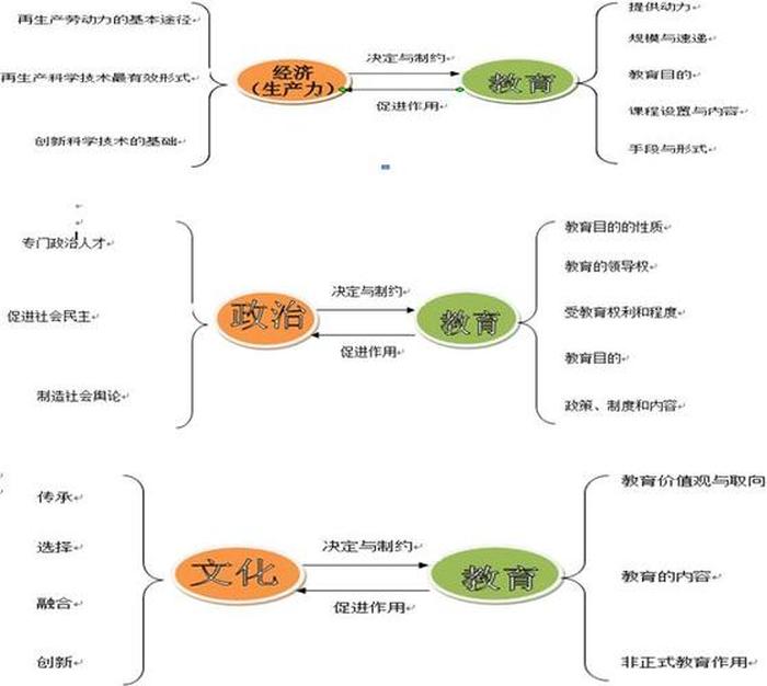知识能力有哪些 知识和能力的区别