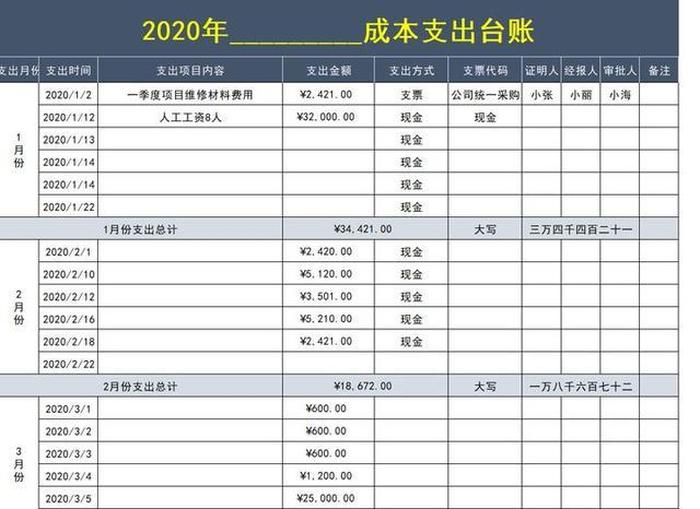 财务知识指的是什么 - 财务的流水指的是什么