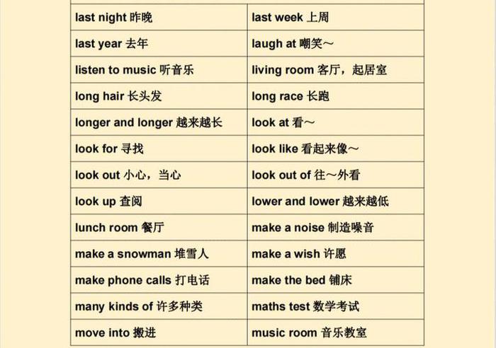 生活常识英语、常识的英文短语