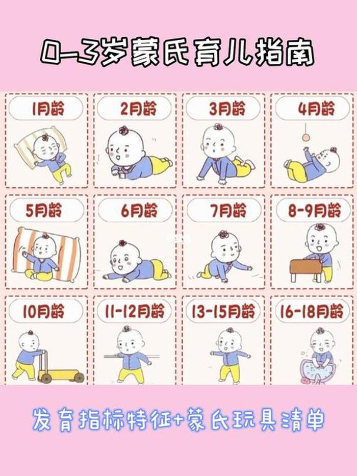 1到3岁育儿知识大全早教视频、1到3岁育儿知识大全早教