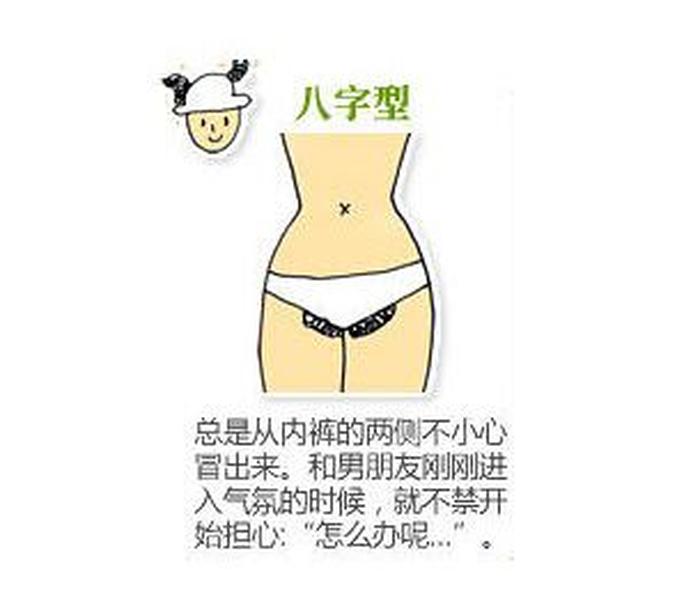 两性健康知识科普 - 女性外部生殖图示的结构详解