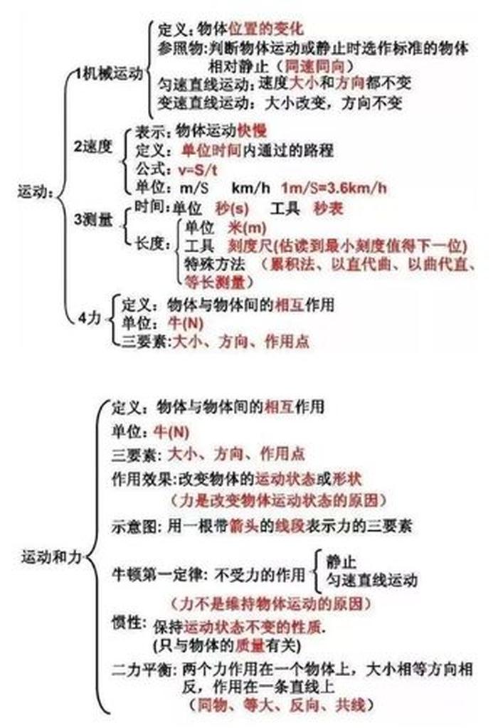 物理科普小知识初中 - 物理小常识及其原理