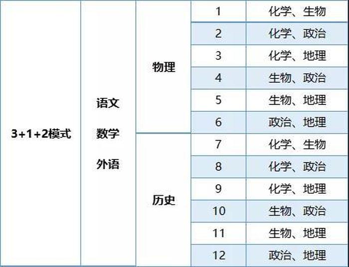 冷门知识大全生物、历史政治生物组合冷门吗