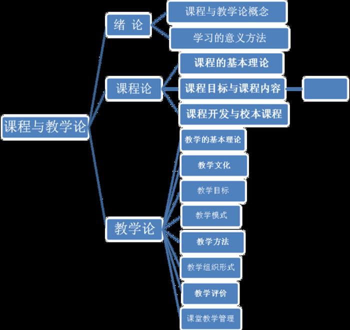 学科知识体系是什么意思 - 什么叫做知识体系