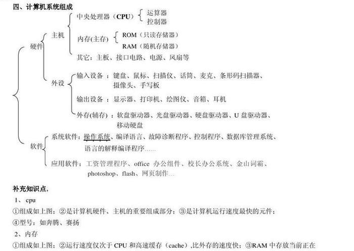 信息科技小知识有哪些；信息技术知识有哪些