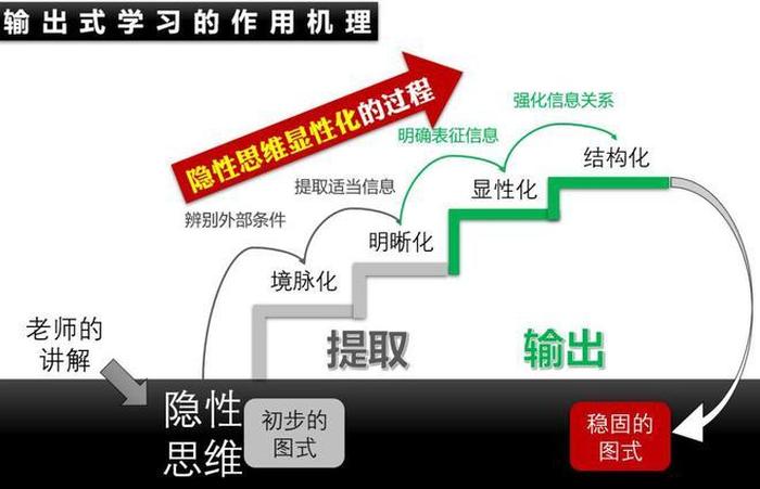 什么是知识的理解；什么叫知识