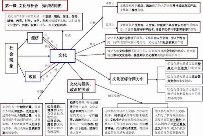 知识和文化的区别在哪里、知识人与文化人的区别
