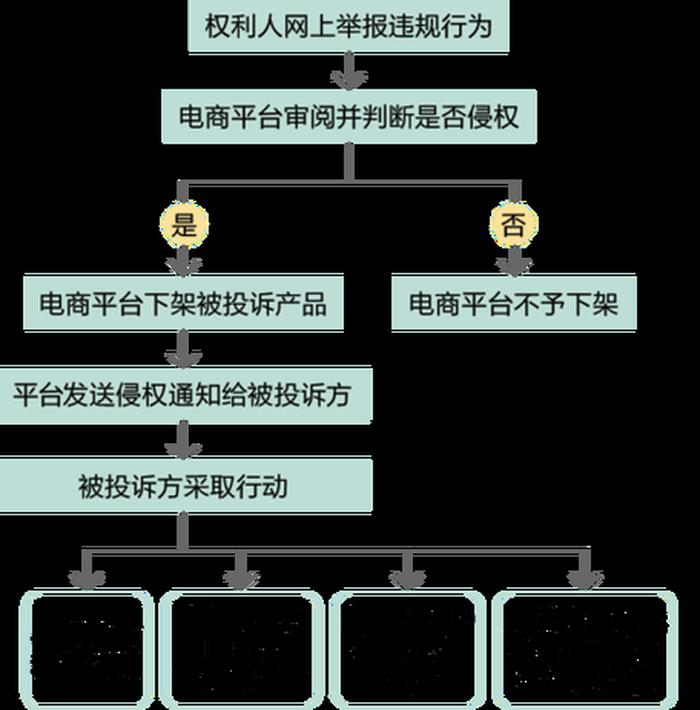 知识产权顾问一般碰到的问题 知识产权常见问题