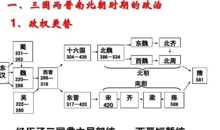 魏晋南北朝有趣冷知识 - 一口气看懂魏晋南北朝史