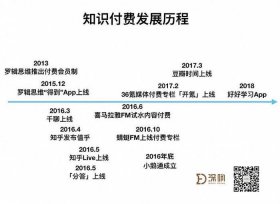 知识付费定义发展白皮书 知识付费的概念
