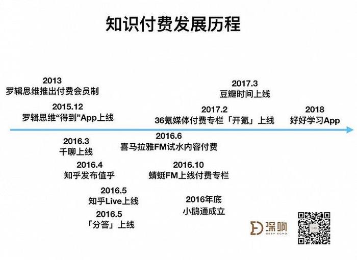 知识付费定义发展白皮书 知识付费的概念