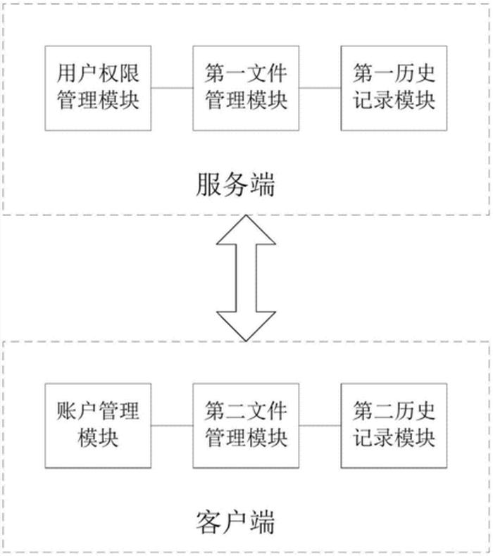 企业知识库ai、企业内部知识库搭建