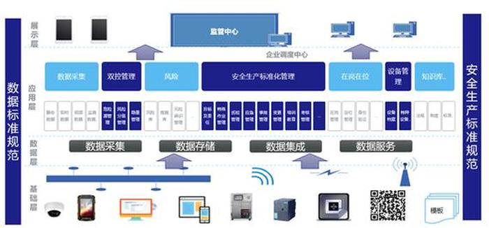 知识管理软件有哪些，安全管理软件