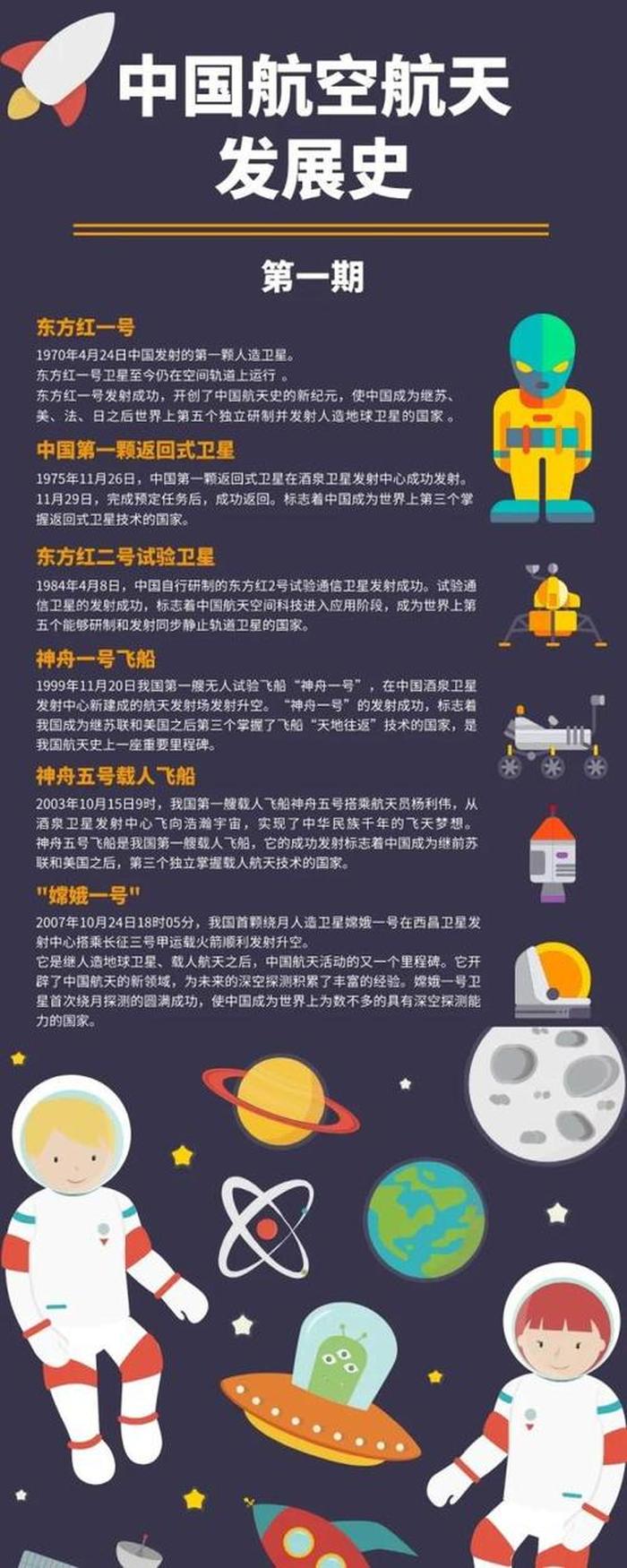 中国航空航天知识问答 - 中国航空航天集团公司