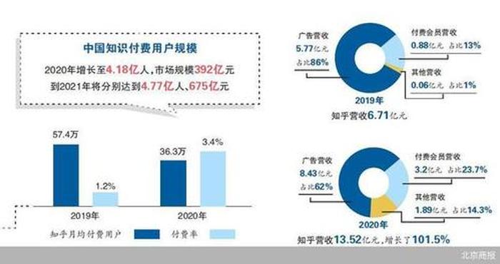 知识付费专区解答 - 哪些内容可以实现知识付费