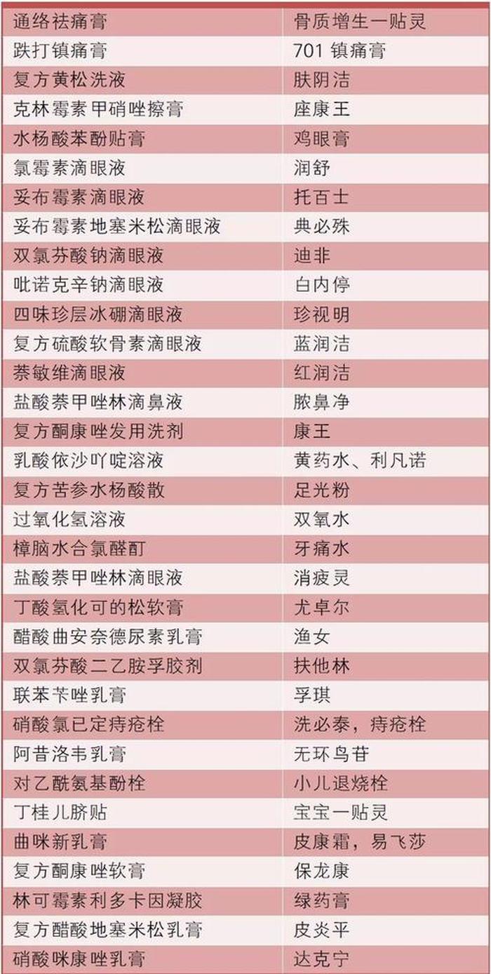 医学常识大全药品用法 药品的基本知识大全