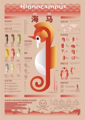 那些无用又有趣的科普知识、有趣的生物科普小知识