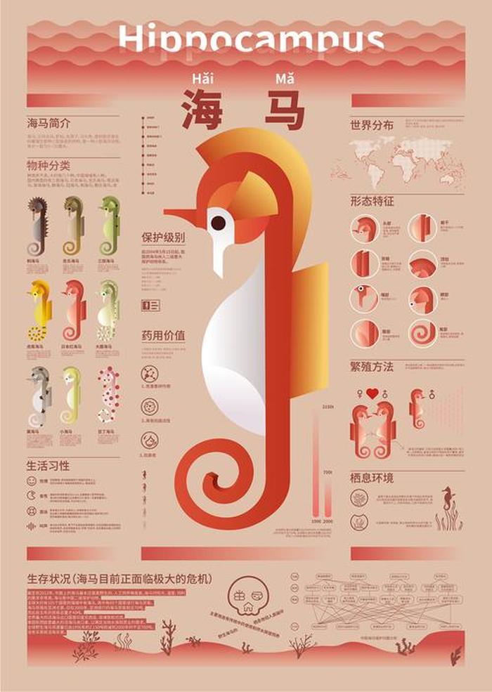 那些无用又有趣的科普知识、有趣的生物科普小知识