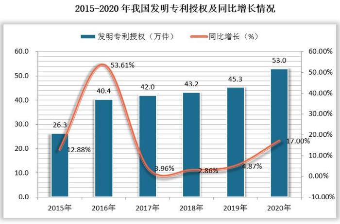 知识产权销售好做吗2022，知识产权是什么意思