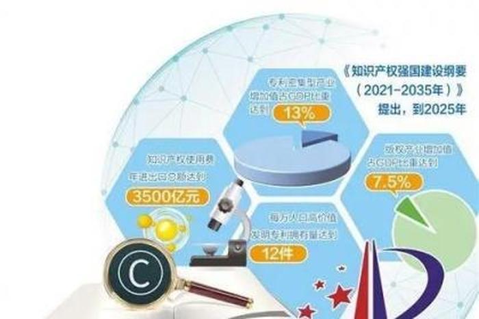 知识产权的名词解释是什么 - 知识产权的种类